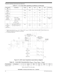 MC9S08PL16CTJ Datenblatt Seite 22