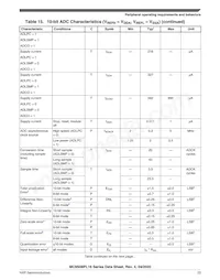 MC9S08PL16CTJ Datenblatt Seite 23