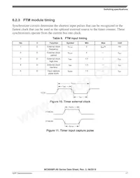MC9S08PL32CLD Datasheet Page 17