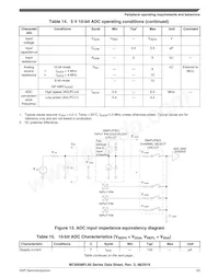 MC9S08PL32CLD Datasheet Pagina 23