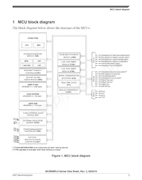 MC9S08PL4CTJ Datenblatt Seite 3