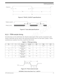 MC9S08PL4CTJ Datenblatt Seite 15