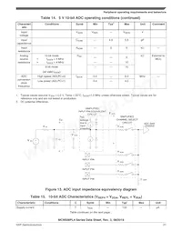MC9S08PL4CTJ Datenblatt Seite 21