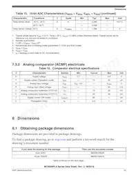 MC9S08PL4CTJ Datasheet Page 23