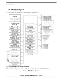 MC9S08PT16VTJ Datasheet Page 4