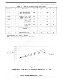 MC9S08PT16VTJ Datenblatt Seite 11