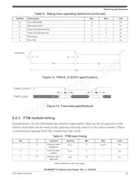 MC9S08PT16VTJ Datenblatt Seite 19