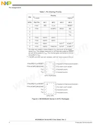 MC9S08QA4CPAE Datasheet Page 4