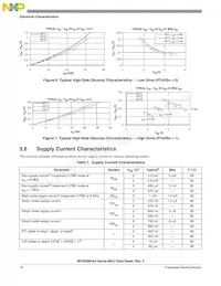 MC9S08QA4CPAE Datasheet Page 10