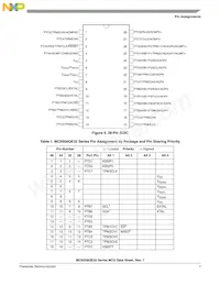 MC9S08QE32CFMR Datasheet Page 9
