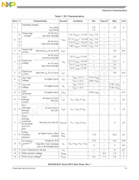 MC9S08QE32CFMR Datasheet Pagina 15