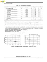 MC9S08QE32CFMR Datasheet Page 16