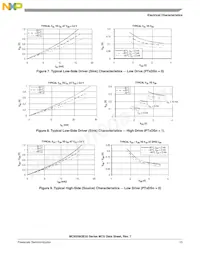 MC9S08QE32CFMR Datasheet Pagina 17