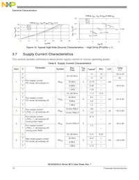 MC9S08QE32CFMR Datasheet Page 18