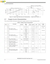 MC9S08QE32CFMR Datasheet Pagina 18