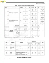 MC9S08QE32CFMR Datasheet Pagina 19