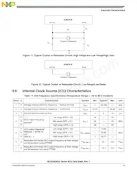 MC9S08QE32CFMR Datasheet Pagina 21