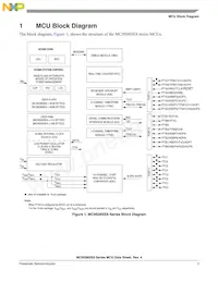 MC9S08SE8VRL Datasheet Page 3