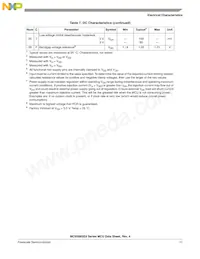 MC9S08SE8VRL Datasheet Page 11