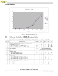 MC9S08SE8VRL Datasheet Page 18