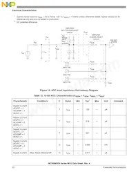 MC9S08SE8VRL Datasheet Page 22