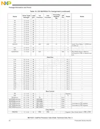 MCF5251CVM140 Datasheet Pagina 20
