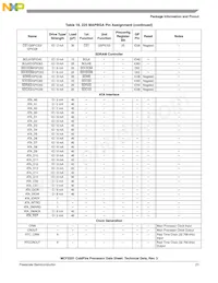 MCF5251CVM140 Datasheet Pagina 21