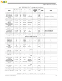 MCF5251CVM140 Datasheet Page 23