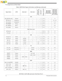 MCF54451VM240J Datasheet Page 12