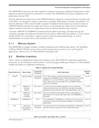 MCIMX27VJP4AR2數據表 頁面 5