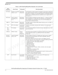 MCIMX6DP7CVT8AB Datasheet Page 12