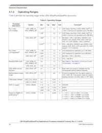 MCIMX6DP7CVT8AB Datasheet Pagina 22