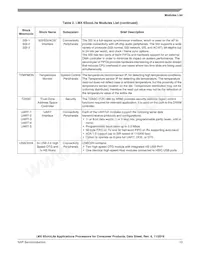 MCIMX6L3EVN10AC Datasheet Page 13