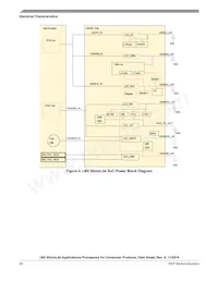 MCIMX6L3EVN10AC數據表 頁面 20