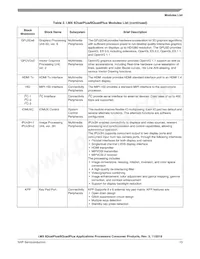 MCIMX6QP5EVT2AB Datasheet Pagina 13