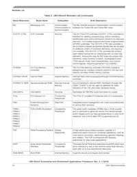 MCIMX6X2AVN08AC Datasheet Page 14