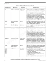 MCIMX6X2AVN08AC Datasheet Pagina 16