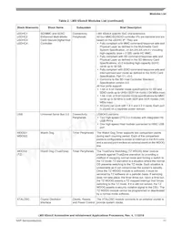 MCIMX6X2AVN08AC Datasheet Pagina 17