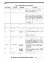 MCIMX6X3EVN10AC Datasheet Pagina 14