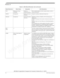 MCIMX6X3EVN10AC Datasheet Page 16