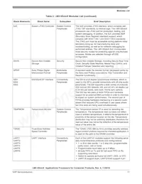 MCIMX6X3EVN10AC Datasheet Pagina 17