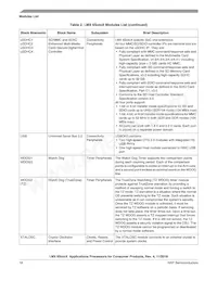 MCIMX6X3EVN10AC Datasheet Pagina 18