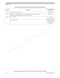 MCIMX6Y1DVM05AA Datasheet Page 20