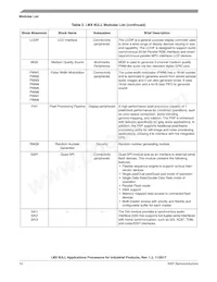 MCIMX6Y2CVM05AA Datasheet Page 14