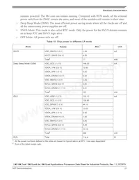 MIMX8MQ6CVAHZAA Datasheet Page 21