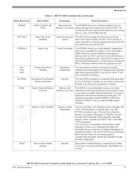 MIMXRT1051DVL6A Datasheet Pagina 13