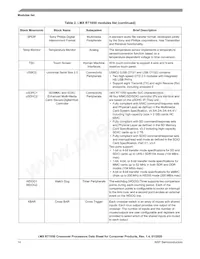 MIMXRT1051DVL6A Datasheet Page 14