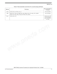 MIMXRT1061CVL5A Datasheet Page 21