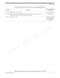 MIMXRT1061DVL6A Datasheet Page 21
