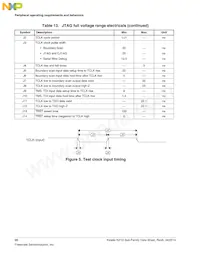 MK21DN512AVMC5R Datasheet Page 20